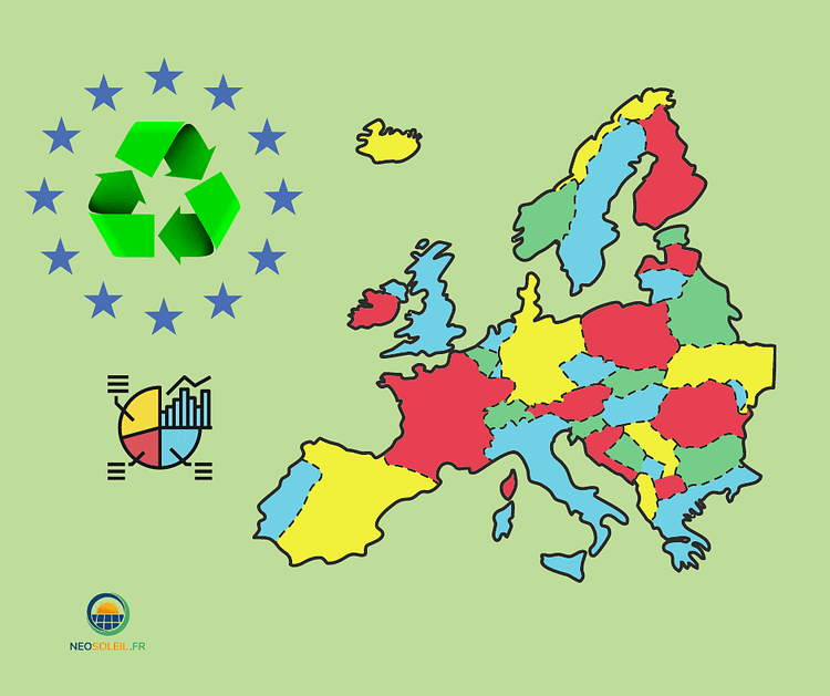 energies renouvelables en Europe